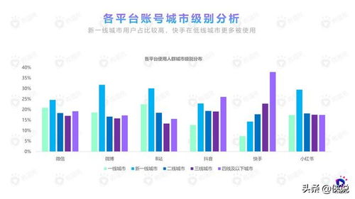 2020年食品飲料行業(yè)社媒營銷報告 微播易視角下的食品銷售新趨勢