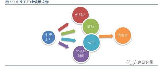 桃李芬芳，品牌先行 桃李面包的全國擴張之路與品牌化戰(zhàn)略深度解析