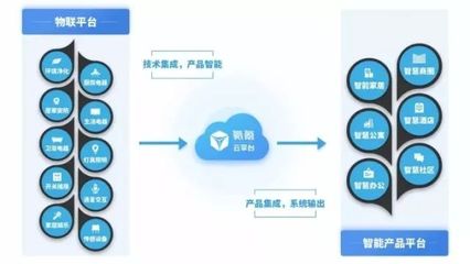 第四屆烏鎮互聯網大會落幕 飯局之外，物聯網成大佬熱議焦點