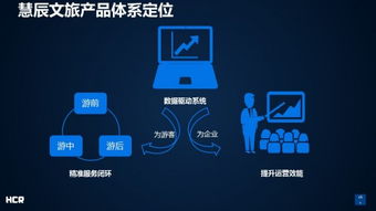 慧辰資訊連推四款大數據應用產品，驅動企業新型營銷模式轉型